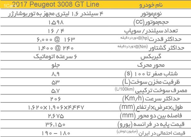 بررسی پژو 3008 در آستانه ورود به ایران